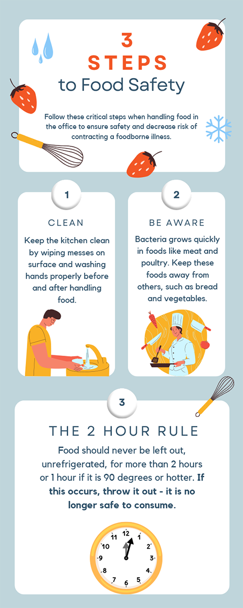 Food safety infographic by Stefanie Arblaster